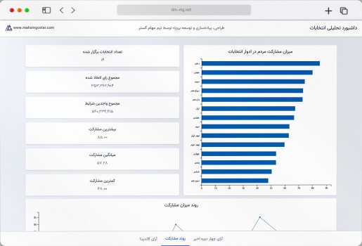 داشبورد مدیریتی